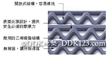 6200Z型地型,3M6200,網(wǎng)格防滑墊,塑膠地墊,塑膠地毯,塑料地毯
